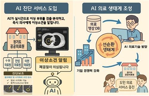 AI 진단 서비스
