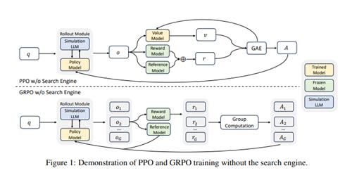 알리바바 검색엔진 없는 AI 훈련 개념