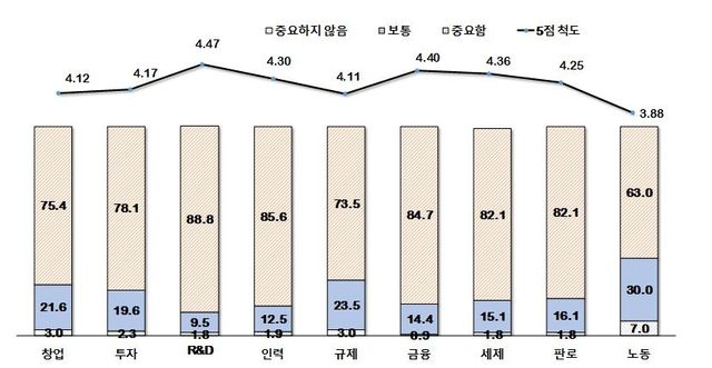 벤처기업 지원정책 및 제도