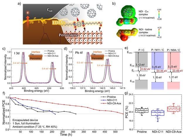 태양전지 효율 향상 기술 개발