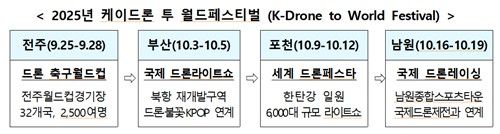 케이드론 투 월드페스티벌