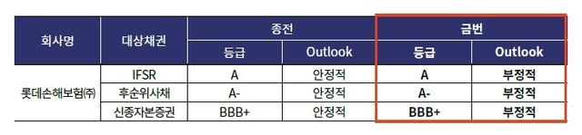 [한기평 자료 캡처. 재판매 및 DB 금지]