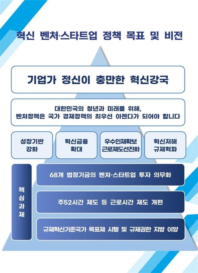 혁신벤처단체협의회