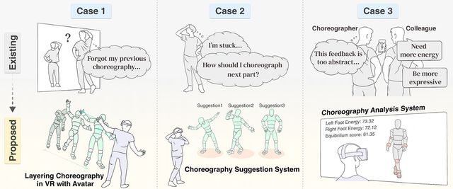 코레오크래프트 기술 개념