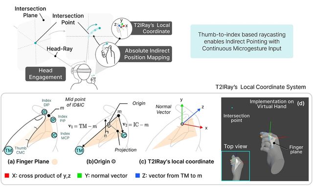 티투아이레이 개념 