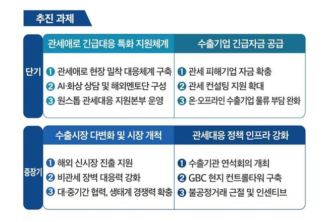 중기부, 관세 대응 추진과제