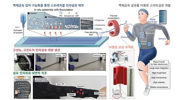 신축성 전자섬유 연구 이미지