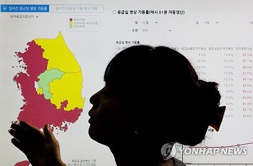 국립중앙의료원 중앙응급의료 상황실