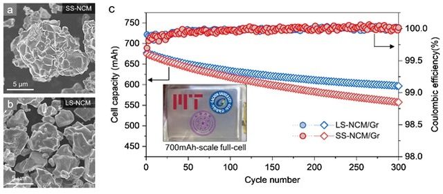 기존 고체상 공정으로 합성한 양극소재(a)와 공융염 기반 양극소재(b) 성능 비교