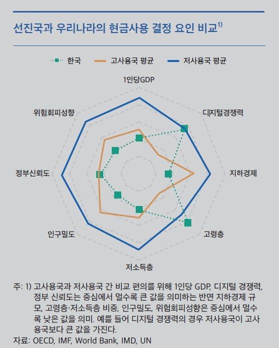 현금사용 결정 요인