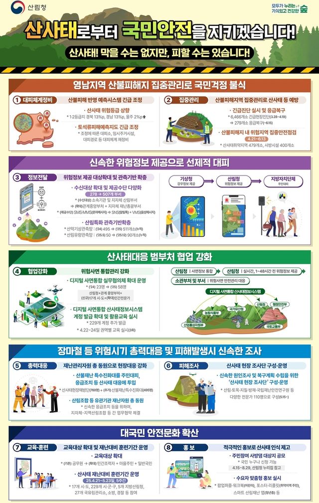 산사태 방지 종합대책 인포그래픽