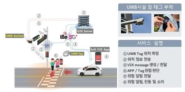 스마트 교통안전 서비스 개념도