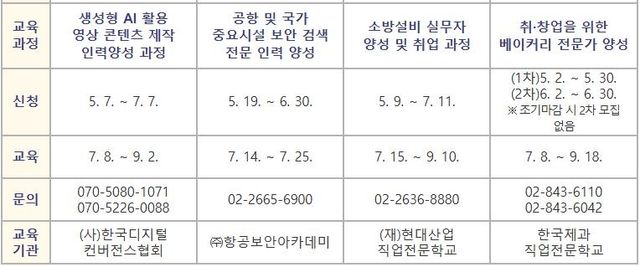 양천구 '청년 취업교육 프로그램' 교육생 모집