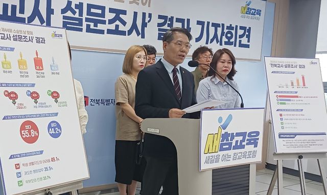 설문조사 결과 발표하는 노병섭 대표