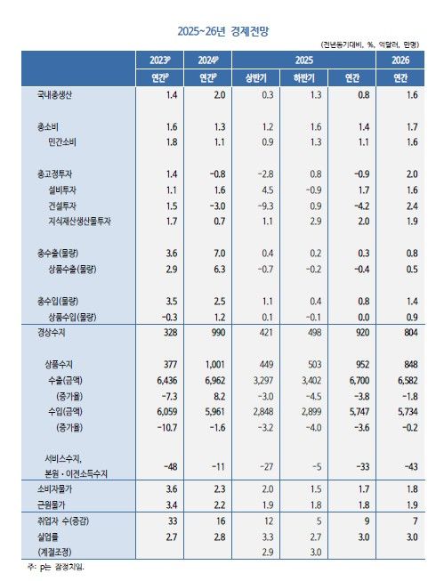 [KDI 제공. 재판매 및 DB 금지]