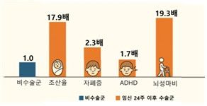 적응증 외 자궁경부봉합수술 시 예후