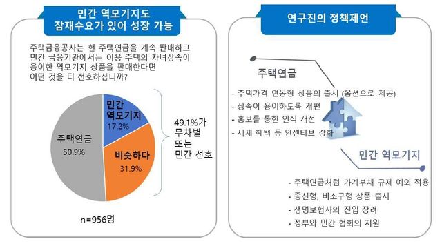 주택연금 정책제언
