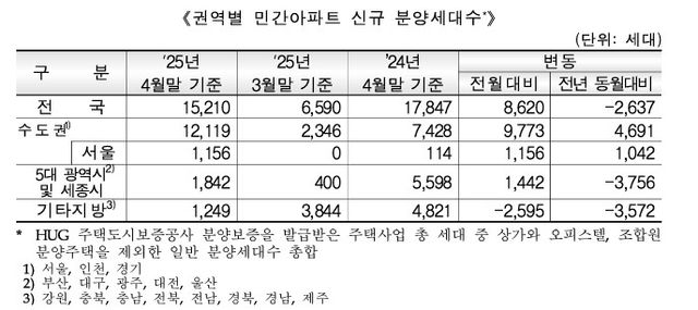 [HUG 제공. 재판매 및 DB 금지]