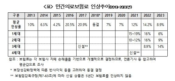 [국민건강보험노동조합 제공]