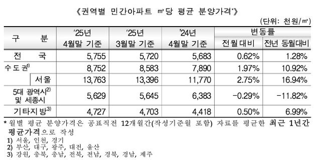 [HUG 제공. 재판매 및 DB 금지]