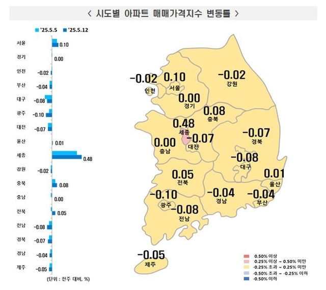 5월 둘째주 전국 아파트 매매가격지수