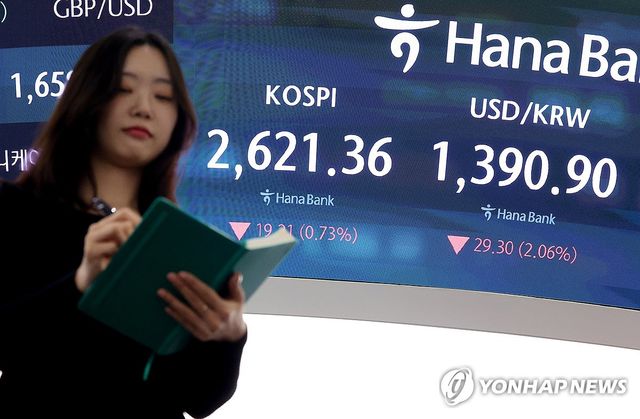 원화 절상 경계로 원/달러 환율 급락…1,394.5원