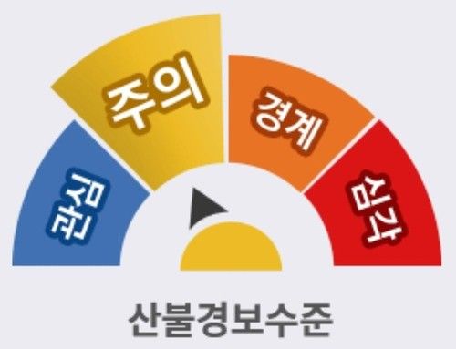 산불경보 수준