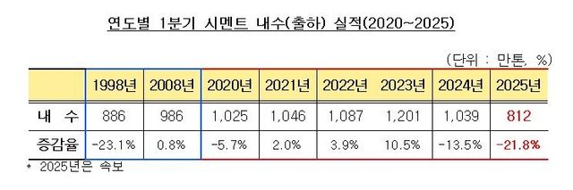 [한국시멘트협회 제공. 재판매 및 DB 금지]
