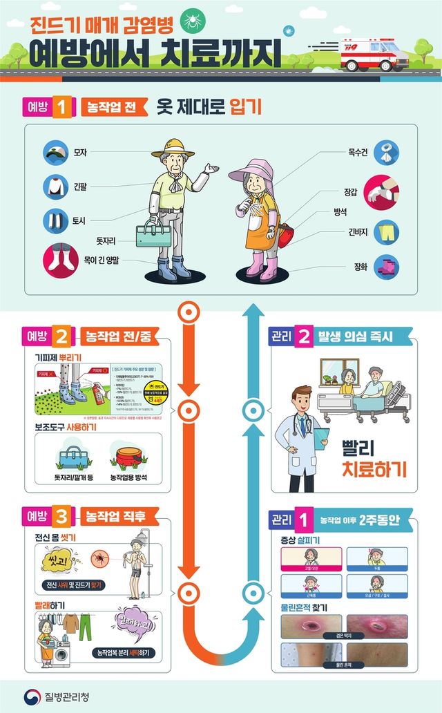 중증열성혈소판감소증후군 예방 홍보문