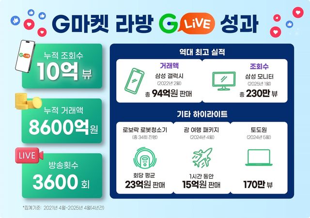 [G마켓 제공. 재판매 및 DB 금지]