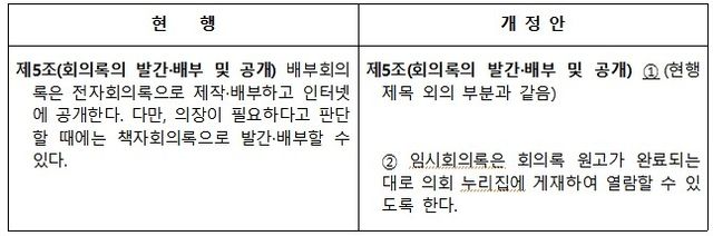 개정된 경남도의회 회의록 작성 예규