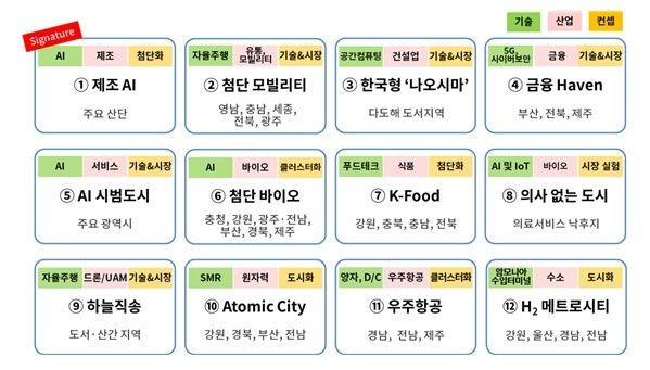 지역혁신 메뉴판