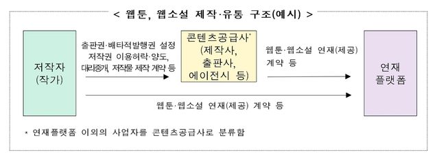 [공정위 제공. DB 및 재판매 금지]