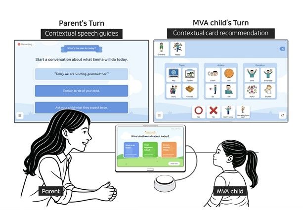 AI 소통앱 '액세스톡' 모식도