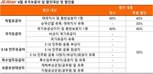 제주항공 호국보훈의 달 특별 할인