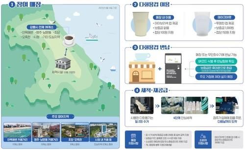강릉시 맞춤형 다회용컵 보증금제 체계 [환경부 제공. 재판매 및 DB 금지]