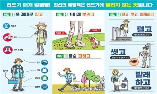 진드기 매개 감염병 예방수칙