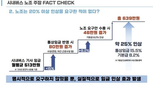 서울 시내버스 기사 임금 인상 효과