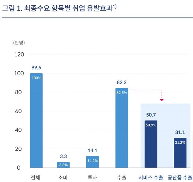 [한국은행 제공]