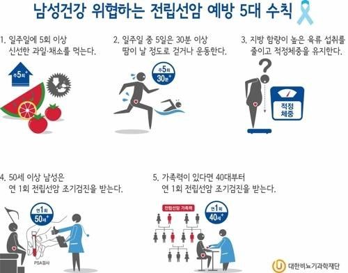 전립선암 예방 5대 수칙