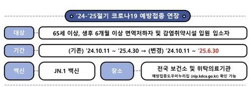 홍콩 등 코로나 재확산 조짐에…정부 "국내 특이 동향 없다" - 3
