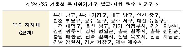 [보건복지부 제공]