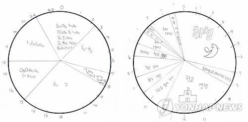 어린이들이 쓴 일과표(기사와 직접 관련 없음)