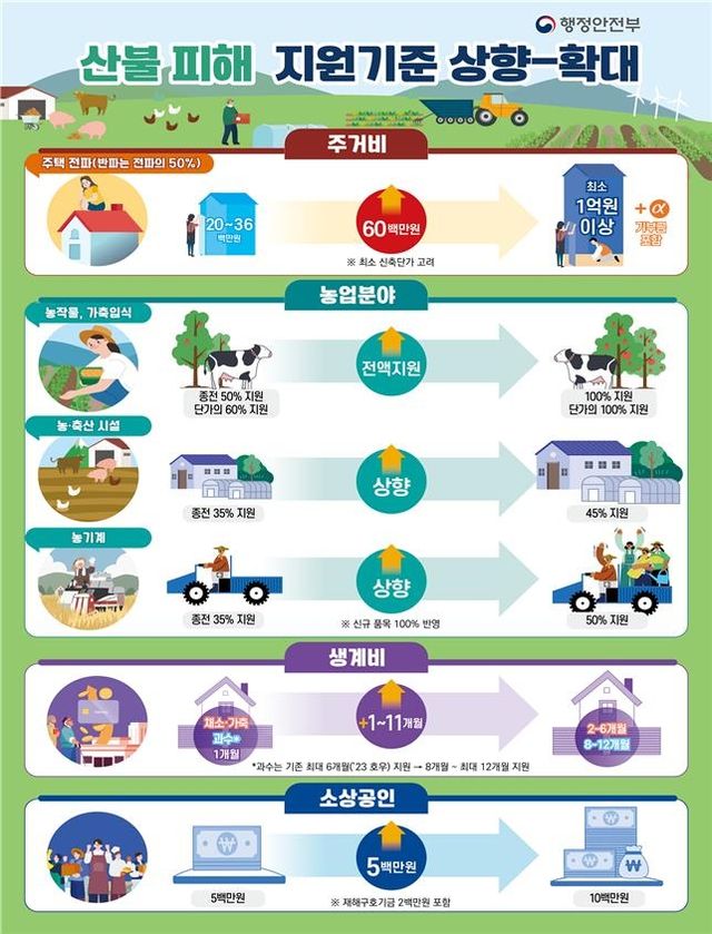 [농림축산식품부 제공. 재판매 및 DB금지]