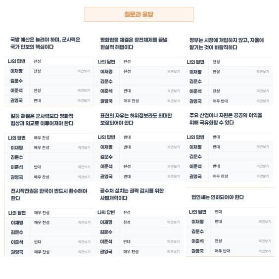 정당선택도우미 결과확인 예시