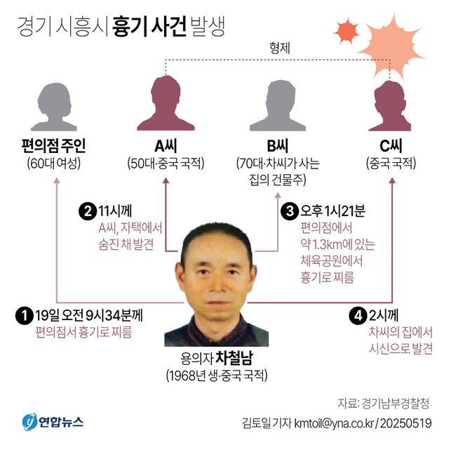 [그래픽] 경기 시흥시 흉기 사건 발생