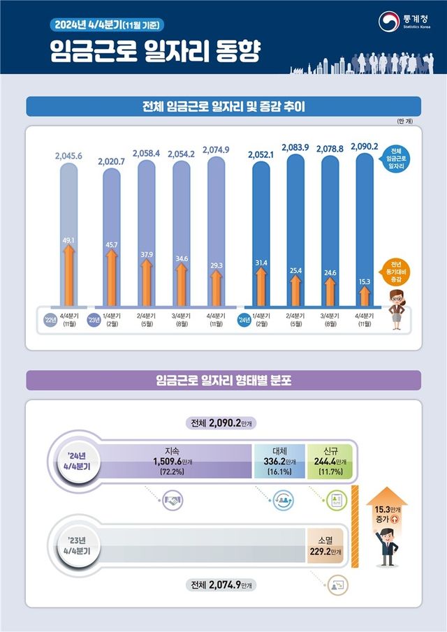 [통계청 제공. 재판매 및 DB 금지]
