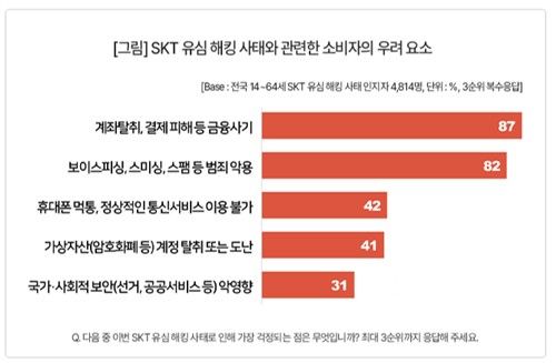 [컨슈머인사이트 제공. 재판매 및 DB 금지]