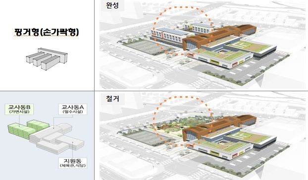 '하이브리드 미래학교' 설계도