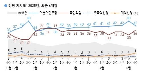 [한국갤럽 제공]